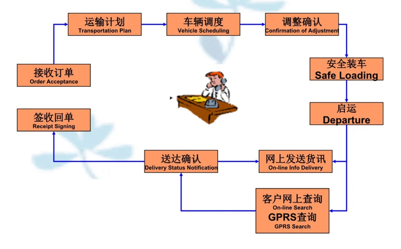 张家港到浮梁货运公司